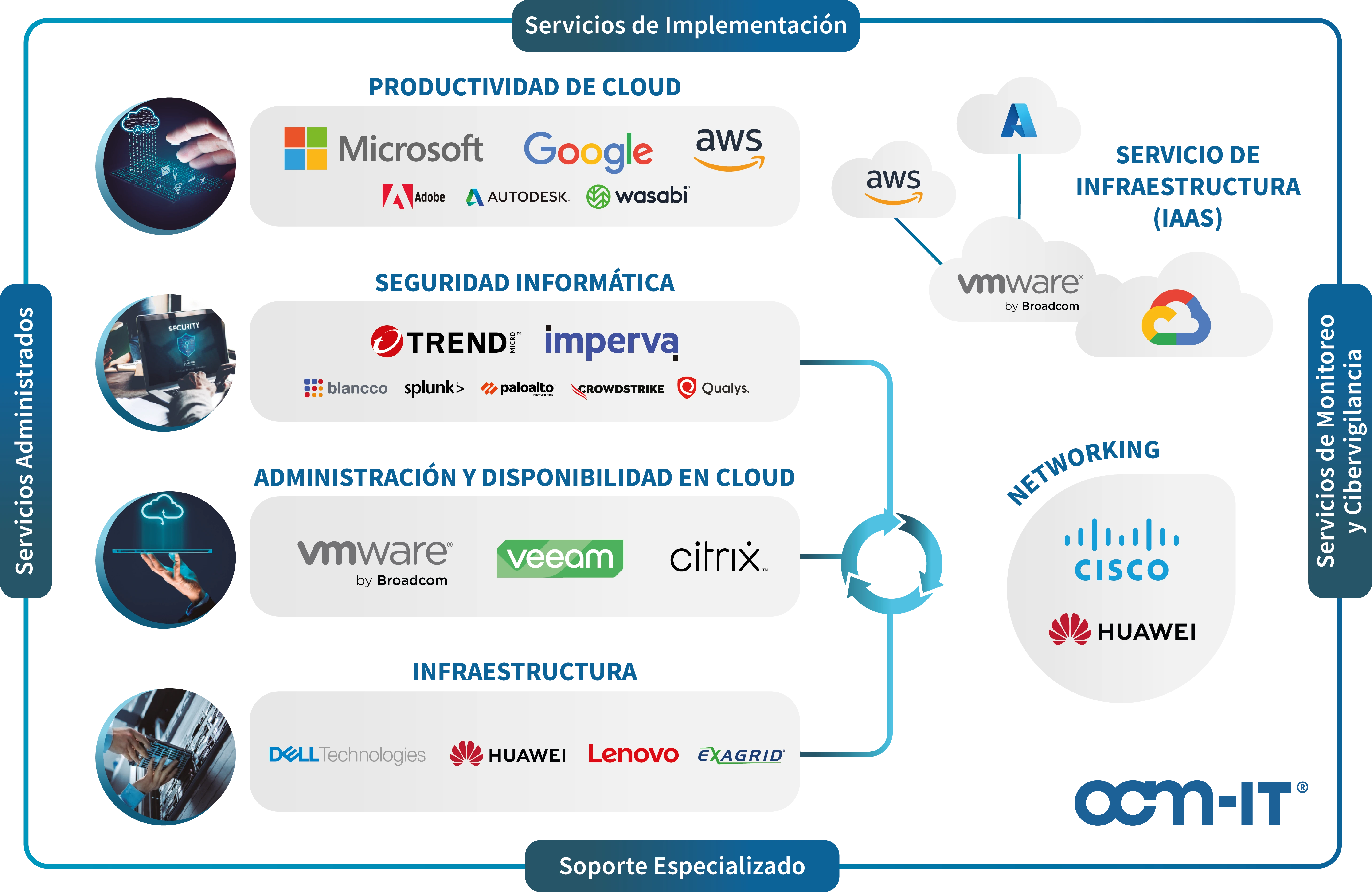 Matriz Tecnológica